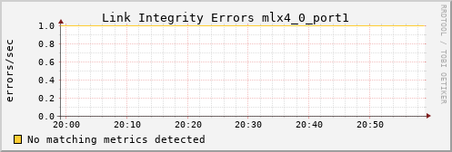 calypso34 ib_local_link_integrity_errors_mlx4_0_port1