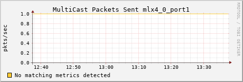 calypso34 ib_port_multicast_xmit_packets_mlx4_0_port1