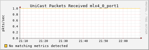 calypso34 ib_port_unicast_rcv_packets_mlx4_0_port1