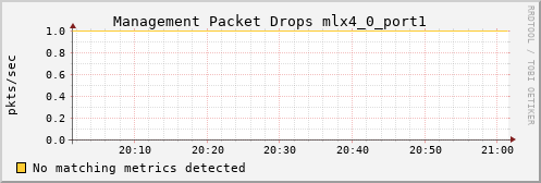 calypso34 ib_vl15_dropped_mlx4_0_port1