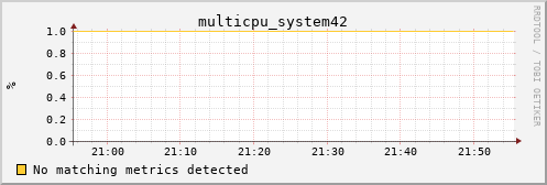 calypso34 multicpu_system42