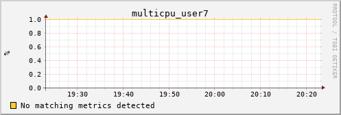 calypso34 multicpu_user7