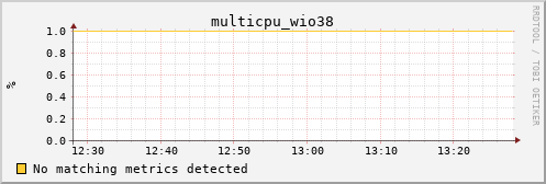 calypso34 multicpu_wio38