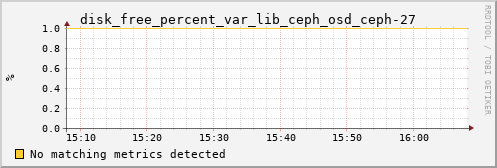 calypso34 disk_free_percent_var_lib_ceph_osd_ceph-27