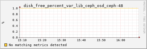 calypso34 disk_free_percent_var_lib_ceph_osd_ceph-48