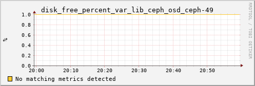 calypso34 disk_free_percent_var_lib_ceph_osd_ceph-49