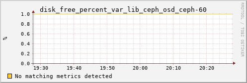 calypso34 disk_free_percent_var_lib_ceph_osd_ceph-60