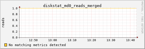 calypso34 diskstat_md0_reads_merged