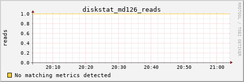 calypso34 diskstat_md126_reads