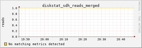 calypso34 diskstat_sdh_reads_merged