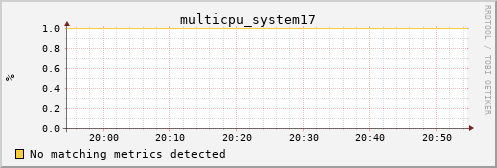 calypso34 multicpu_system17