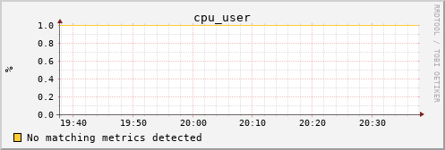 calypso34 cpu_user