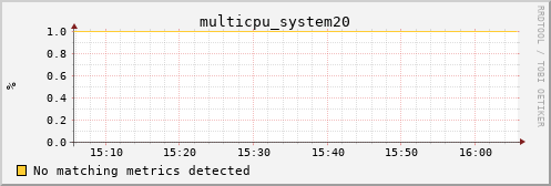 calypso34 multicpu_system20