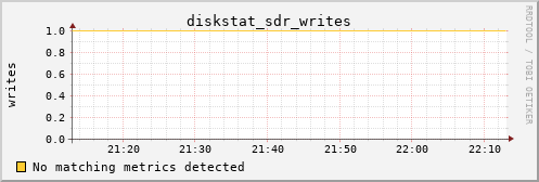 calypso34 diskstat_sdr_writes