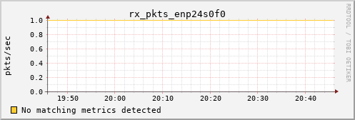 calypso34 rx_pkts_enp24s0f0