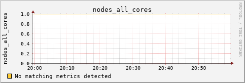 calypso34 nodes_all_cores
