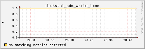 calypso34 diskstat_sdm_write_time