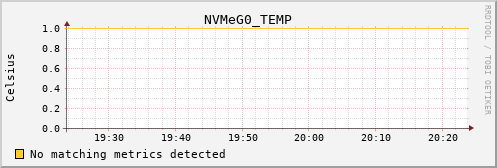 calypso34 NVMeG0_TEMP