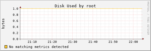 calypso34 Disk%20Used%20by%20root