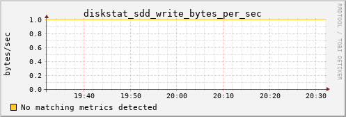 calypso34 diskstat_sdd_write_bytes_per_sec