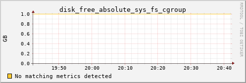 calypso34 disk_free_absolute_sys_fs_cgroup