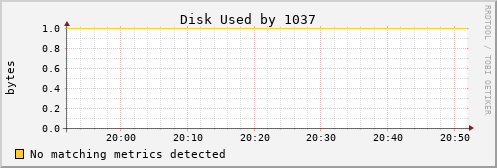 calypso34 Disk%20Used%20by%201037