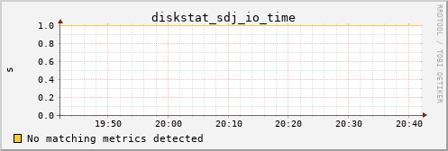calypso34 diskstat_sdj_io_time