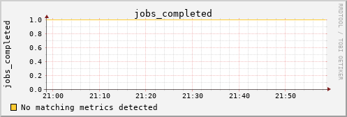 calypso35 jobs_completed