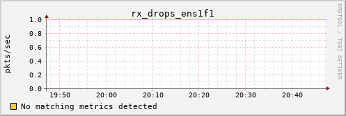 calypso35 rx_drops_ens1f1