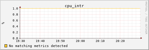 calypso35 cpu_intr