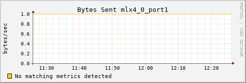 calypso35 ib_port_xmit_data_mlx4_0_port1
