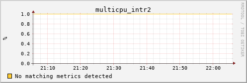 calypso35 multicpu_intr2