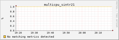 calypso35 multicpu_sintr21