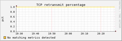 calypso35 tcp_retrans_percentage