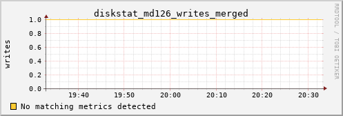 calypso35 diskstat_md126_writes_merged