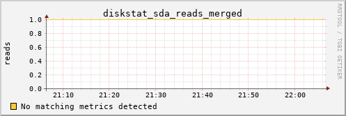 calypso35 diskstat_sda_reads_merged