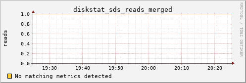 calypso35 diskstat_sds_reads_merged