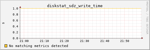 calypso35 diskstat_sdz_write_time