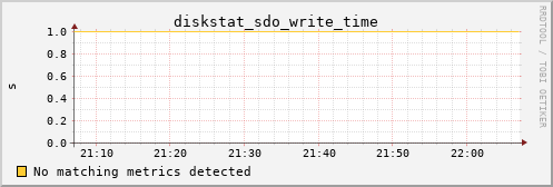 calypso35 diskstat_sdo_write_time