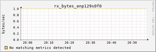 calypso35 rx_bytes_enp129s0f0