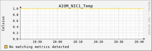 calypso35 AIOM_NIC1_Temp