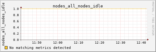 calypso35 nodes_all_nodes_idle