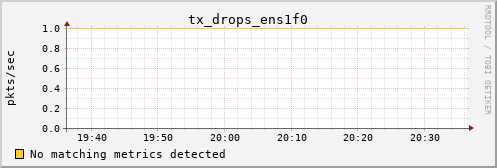 calypso36 tx_drops_ens1f0