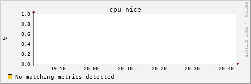 calypso36 cpu_nice