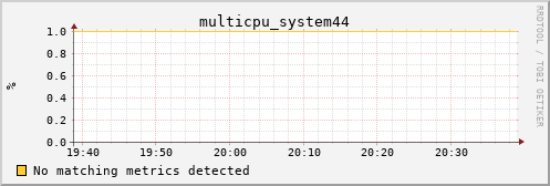 calypso36 multicpu_system44