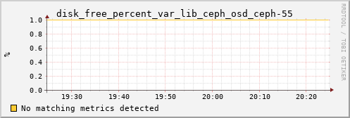 calypso36 disk_free_percent_var_lib_ceph_osd_ceph-55