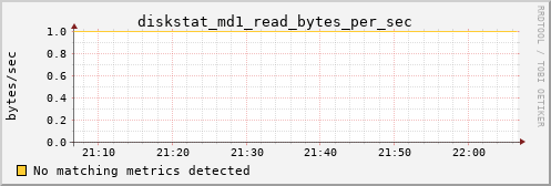 calypso36 diskstat_md1_read_bytes_per_sec