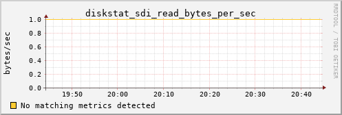 calypso36 diskstat_sdi_read_bytes_per_sec