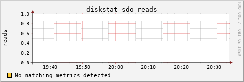 calypso36 diskstat_sdo_reads