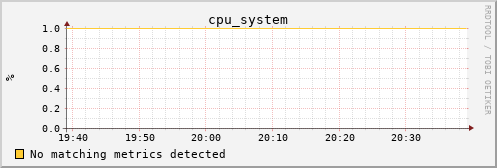 calypso36 cpu_system